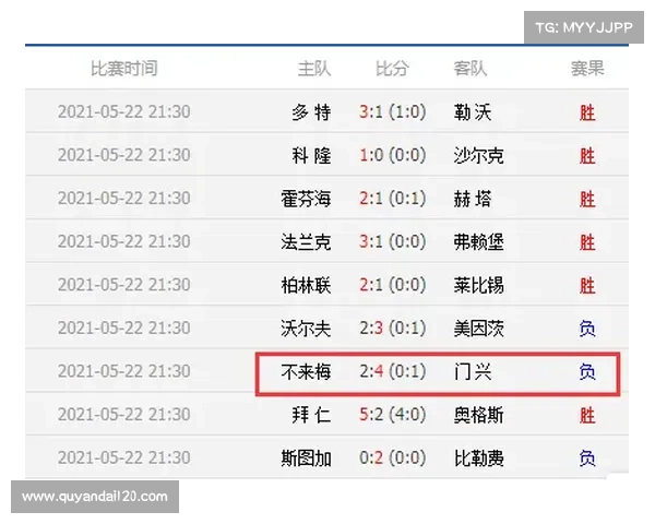 竞彩网比赛结果
