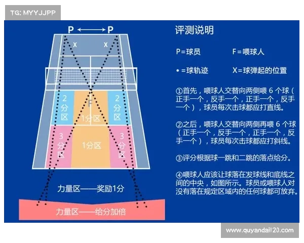 网球比赛赛事积分规则